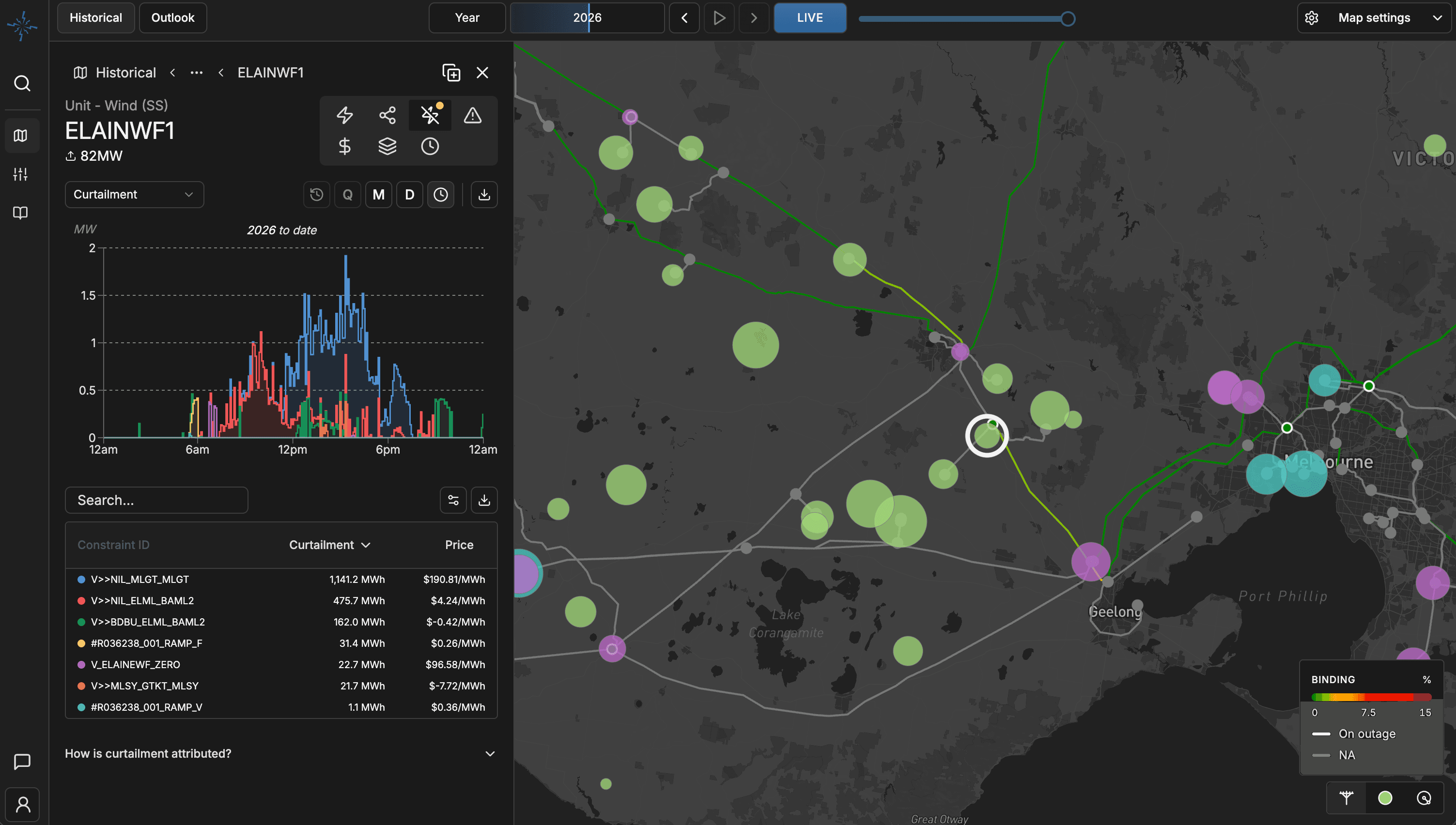 GridScout project curtailment insights